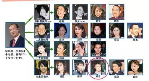 “赌王”儿子何猷君火了！靠的是智商！其父财富曾达80亿美元
