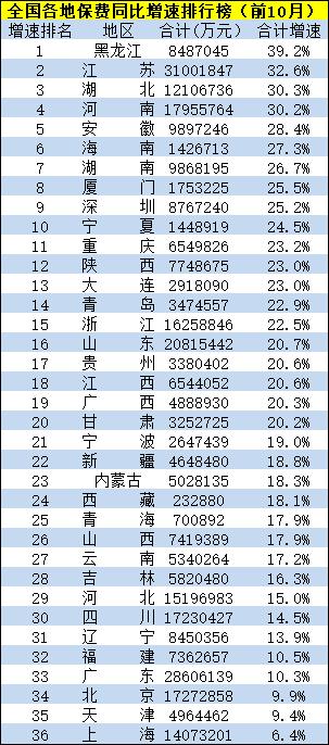 中国人保寿险_2017寿险保费收入(3)