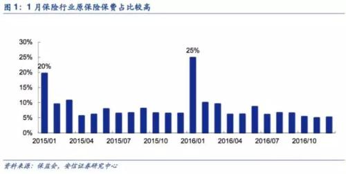 采保费_2018年总保费收入(3)