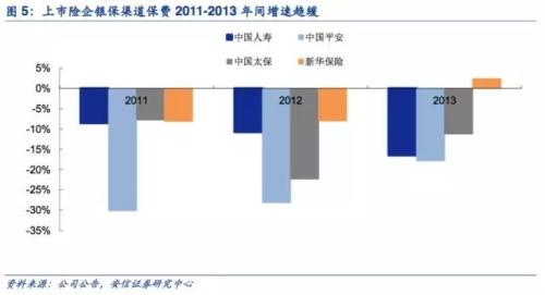 采保费_2018人均保费(2)