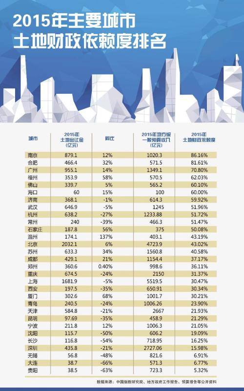 财政收入_2018兰州财政收入(2)