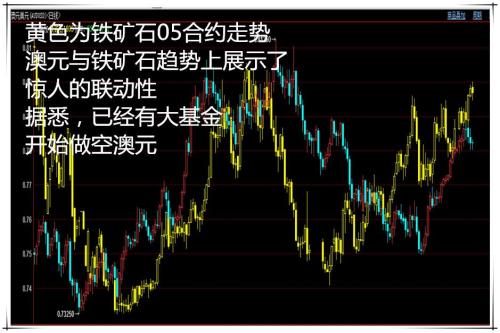 观察:黑色系的拉涨!有人看到了激情!而我看到了惶恐!