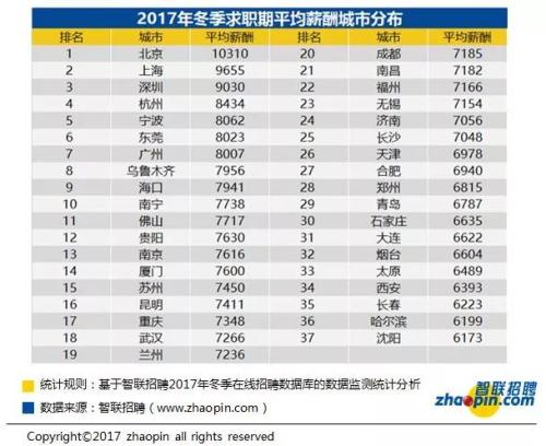 迪拜人均月收入_2018北京人均月收入