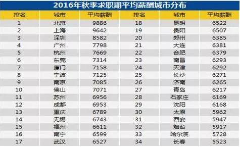 迪拜人均月收入_2017北京平均月收入(3)