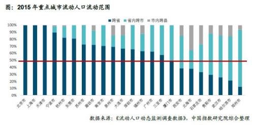 2018全国各地人口总数_...头大数据显示,2018年,洋年货深受全国各地消费者的喜爱(2)