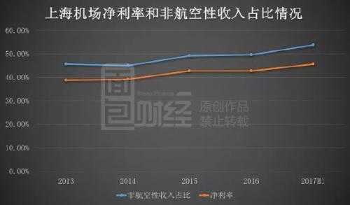 点击图片查看详情 收入证明_2017年非航空 收入