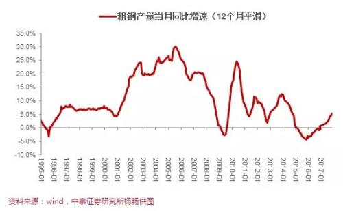 人口统计与流动性_人口流动性下降预示经济将继续回落 WE言堂 WE言堂(3)