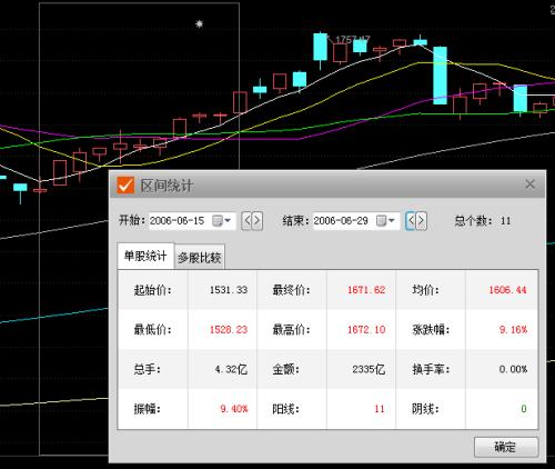 3根阳线改变信仰,11根能改变什么!明天会收12连阳吗?