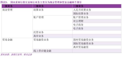存死期哪个银行利息高_上市银行非利息收入(3)