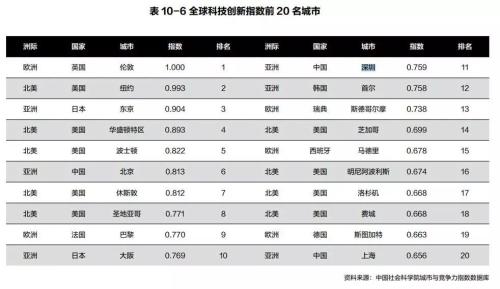 门票计入GDP_排行 几天后,这些省份GDP将大幅上调