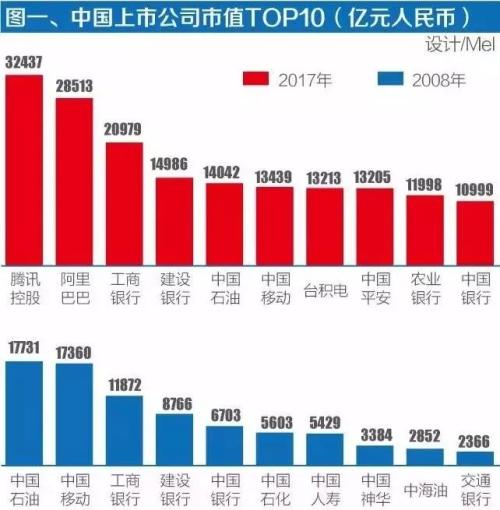 台湾gdp2020排名_台湾军衔等级排名图片