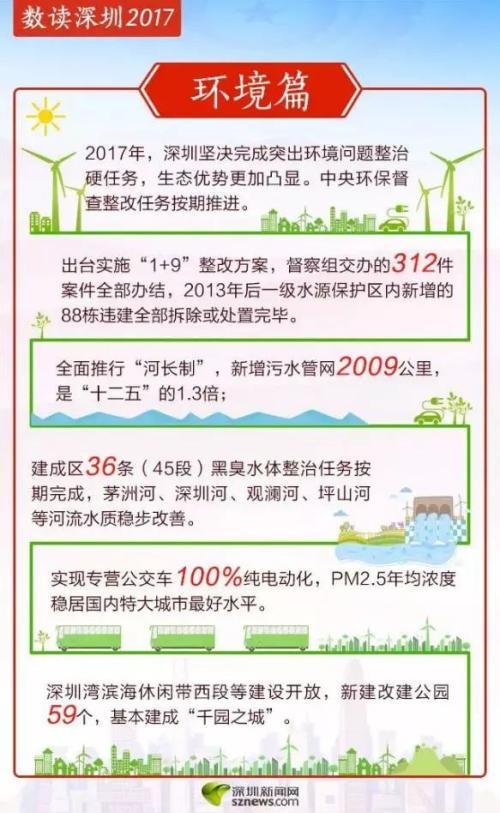 gdp增速_2018深圳市gdp(2)