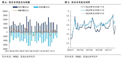 【利率与流动性周报】年末额度不足致新增信贷不及预期(20180108-20180114)