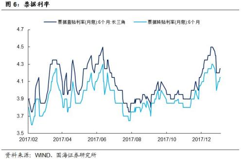 【利率与流动性周报】年末额度不足致新增信贷不及预期(20180108-20180114)