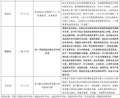 【利率与流动性周报】年末额度不足致新增信贷不及预期(20180108-20180114)