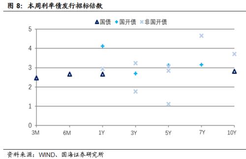 【利率与流动性周报】年末额度不足致新增信贷不及预期(20180108-20180114)