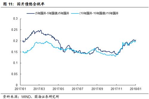 【利率与流动性周报】年末额度不足致新增信贷不及预期(20180108-20180114)