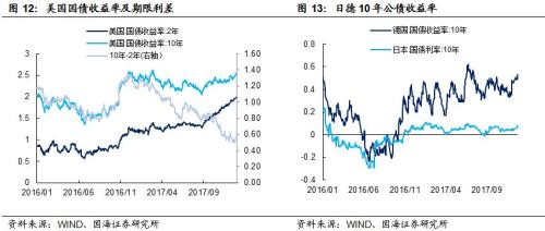 【利率与流动性周报】年末额度不足致新增信贷不及预期(20180108-20180114)