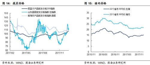 【利率与流动性周报】年末额度不足致新增信贷不及预期(20180108-20180114)