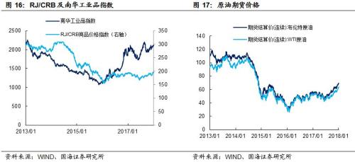【利率与流动性周报】年末额度不足致新增信贷不及预期(20180108-20180114)