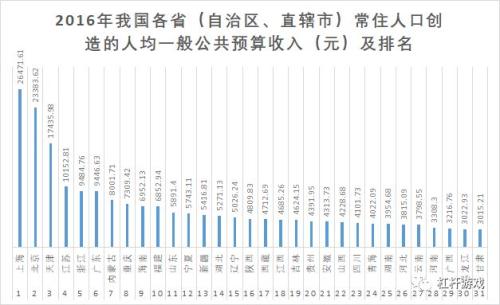 中国各省面积人口_2012中国各省人口排名