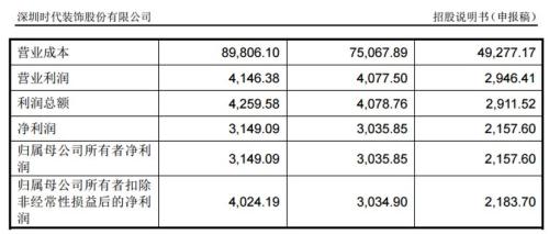 其他应付款_其他应付款转收入(3)