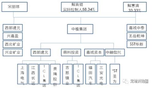 中植系谢老板与天上人间前老板"联袂上演"