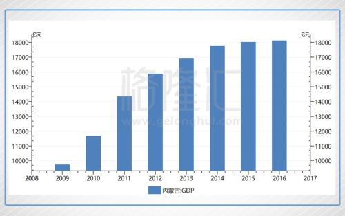 滨海新区gdp_金融创新再添一笔 天津滨海后来者有望居上(2)