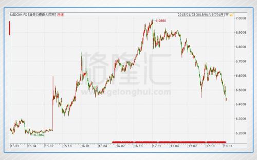 gdp增速_gdp 虚高(3)
