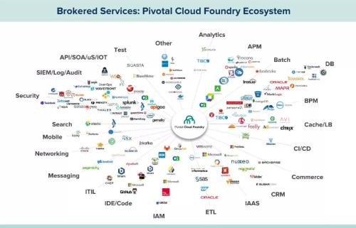 云与大数据独角兽公司Pivotal