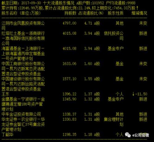 这两家公司连续跌停数直逼A股纪录，公募私募齐遭闷杀，“赏金猎人”沦为猎物！