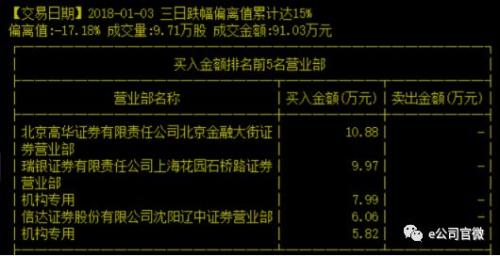 两家公司连续跌停数直逼A股纪录 公募私募齐遭