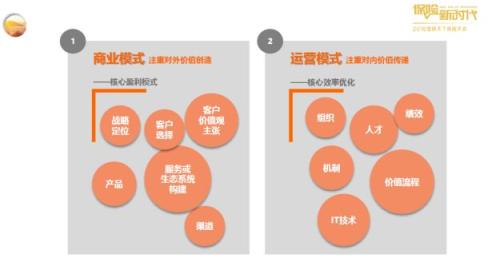 三期费改将至,财险市场强者恒强如何破?且听张宗韬剖解中小公司“去落后产能”之道