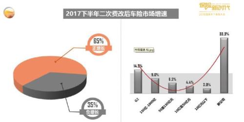 三期费改将至,财险市场强者恒强如何破?且听张宗韬剖解中小公司“去落后产能”之道