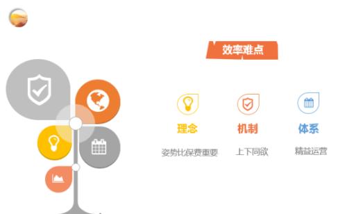 三期费改将至,财险市场强者恒强如何破?且听张宗韬剖解中小公司“去落后产能”之道