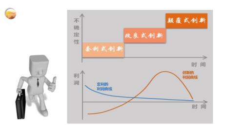 三期费改将至,财险市场强者恒强如何破?且听张宗韬剖解中小公司“去落后产能”之道
