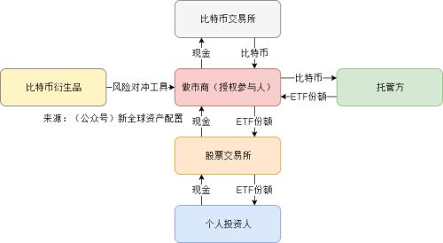 货币量化宽松政策_货币政策调整_棚改货币安置政策