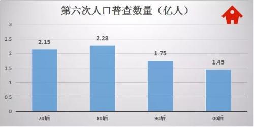 全国阚姓人口数量_徐姓人口分布(2)