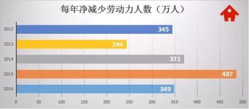 中国人口下降了吗_如果中国人口未来减少一半(3)