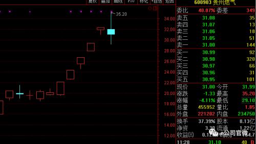 一只上蹿下跳，一只封死跌停，两大次新“妖股”蔫了，这家营业部堪称炒次新专业户！