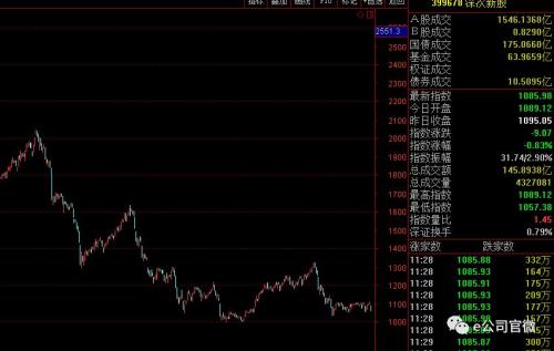 一只上蹿下跳，一只封死跌停，两大次新“妖股”蔫了，这家营业部堪称炒次新专业户！