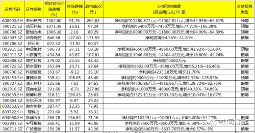 一只上蹿下跳，一只封死跌停，两大次新“妖股”蔫了，这家营业部堪称炒次新专业户！