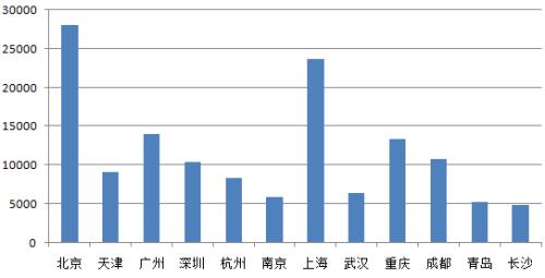 房地产计算gdp(3)