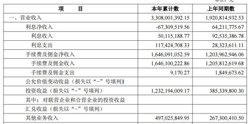 利息收入记账凭证图片_利息收入负的什么意思(3)