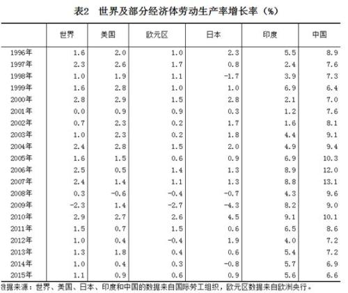 中国人口老龄化_中国人口数据造假
