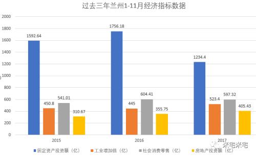 财政收入_兰州市2017财政收入(2)