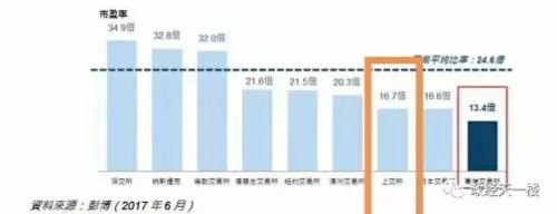 回眸2017——汇率、A股及个股