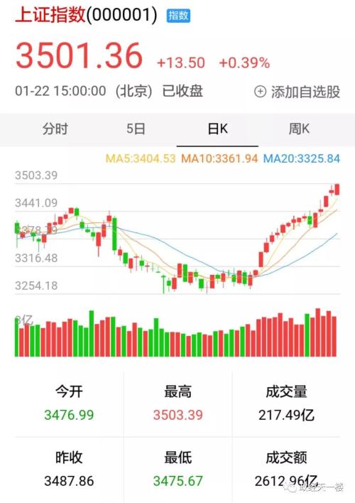 回眸2017——汇率、A股及个股