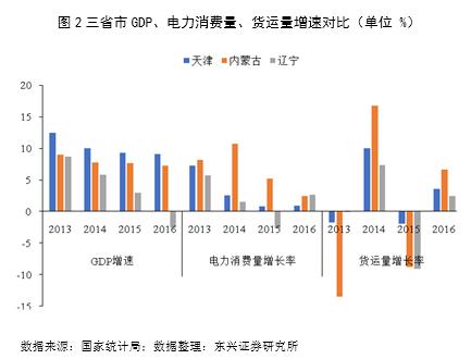 鹤岗市gdp和货运量数据_环球老虎财经