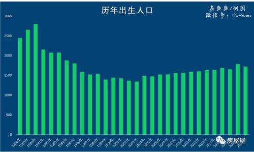 大国空巢 8张图告诉你中国人口形势有多严峻